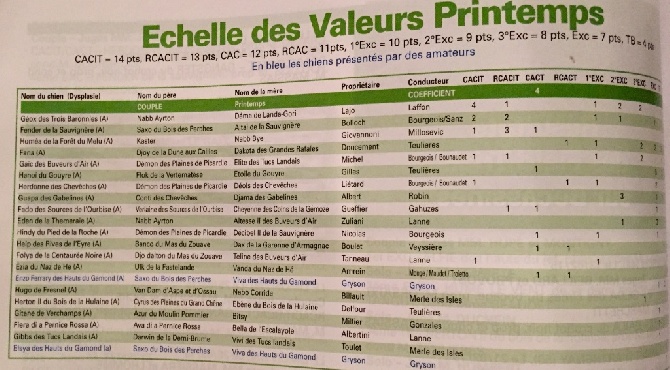 de la forêt du Melu - Échelle des valeurs Couple printemps 2015